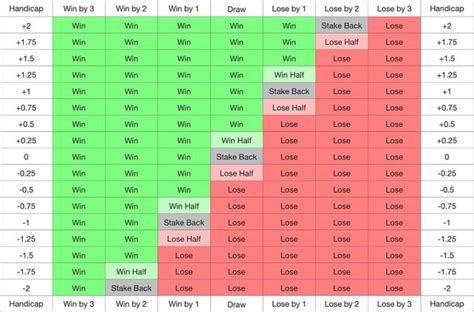 Asian handicap 0.0 explanation .